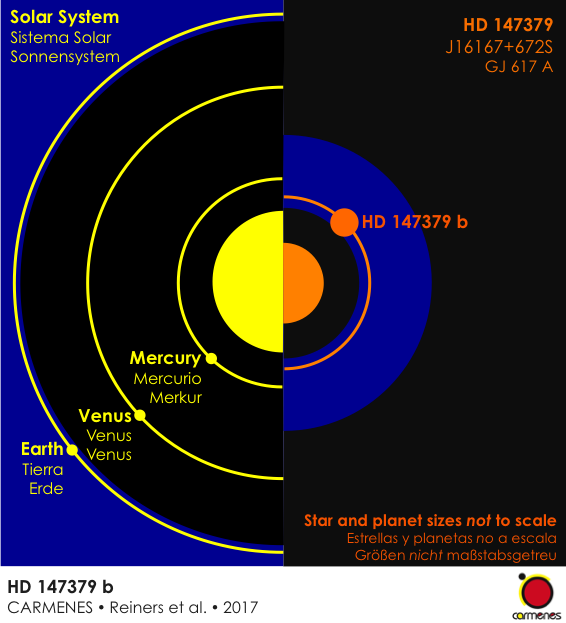 carmenes.J16167+672S